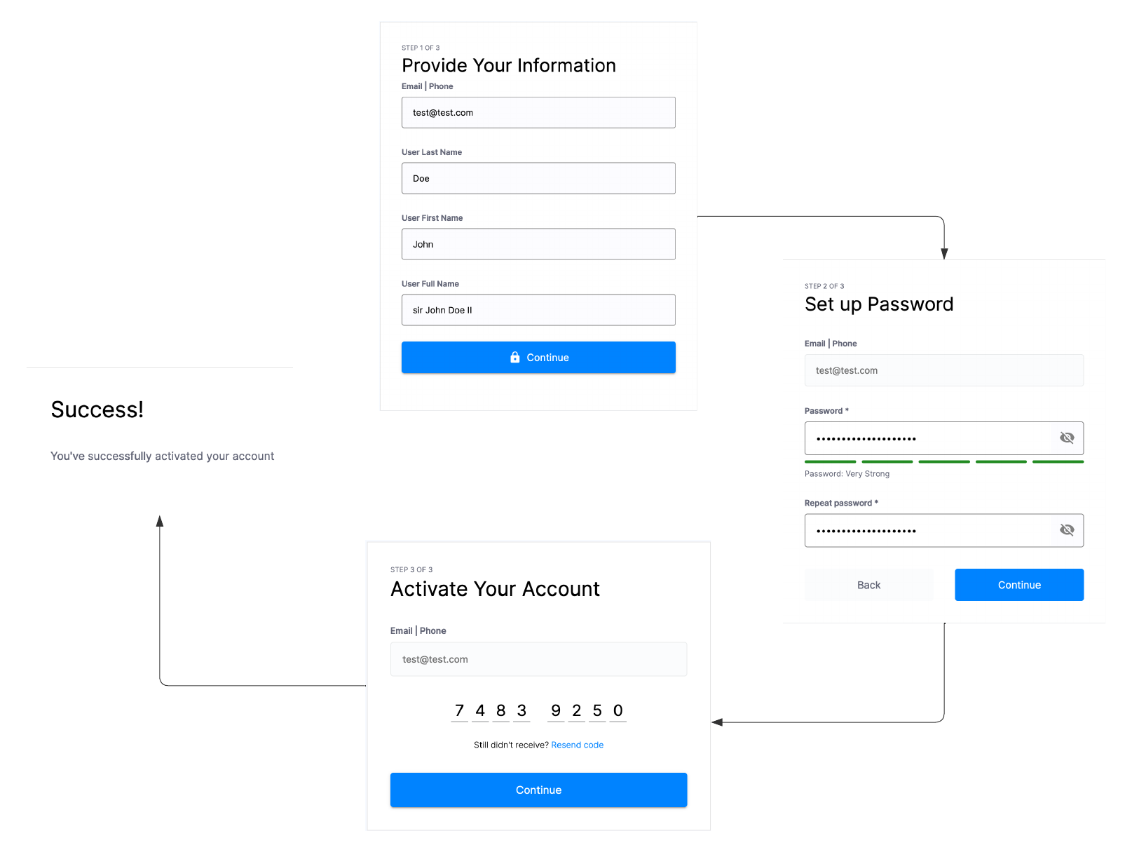 Self-registration flow