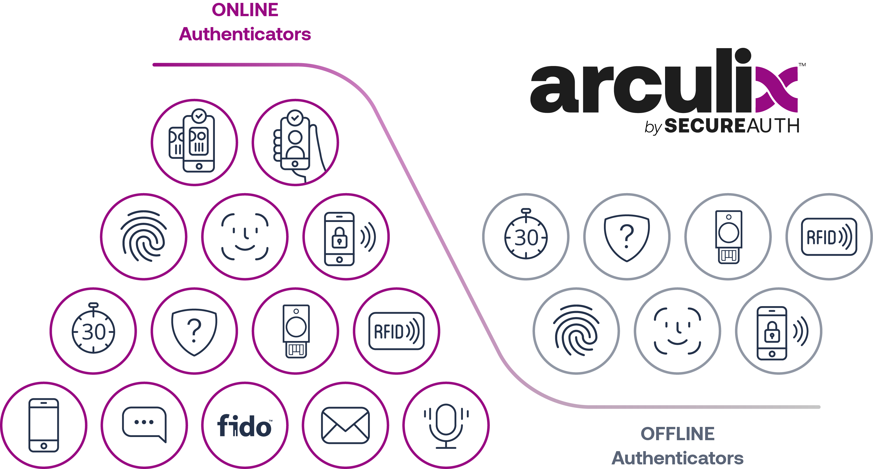 arculix_auth_methods_diagram_logo.png