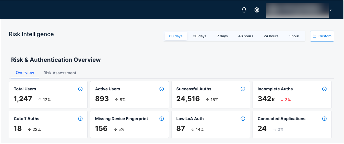 Risk and authentication overview cards