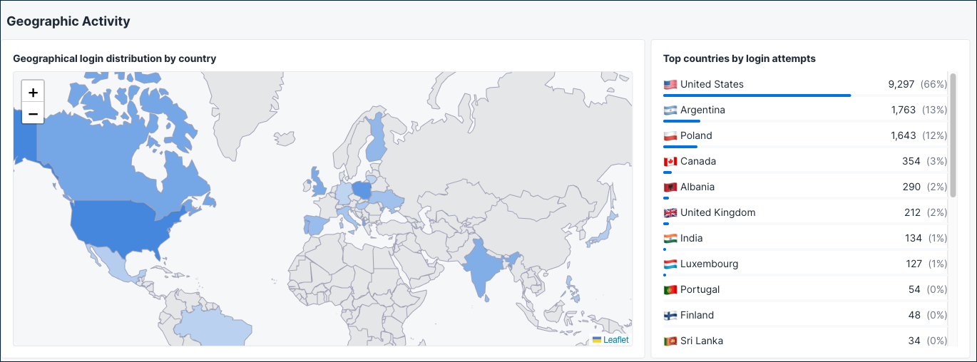 Geographic activity map and top countries table