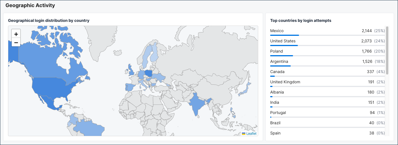 Geographic activity map and top countries table