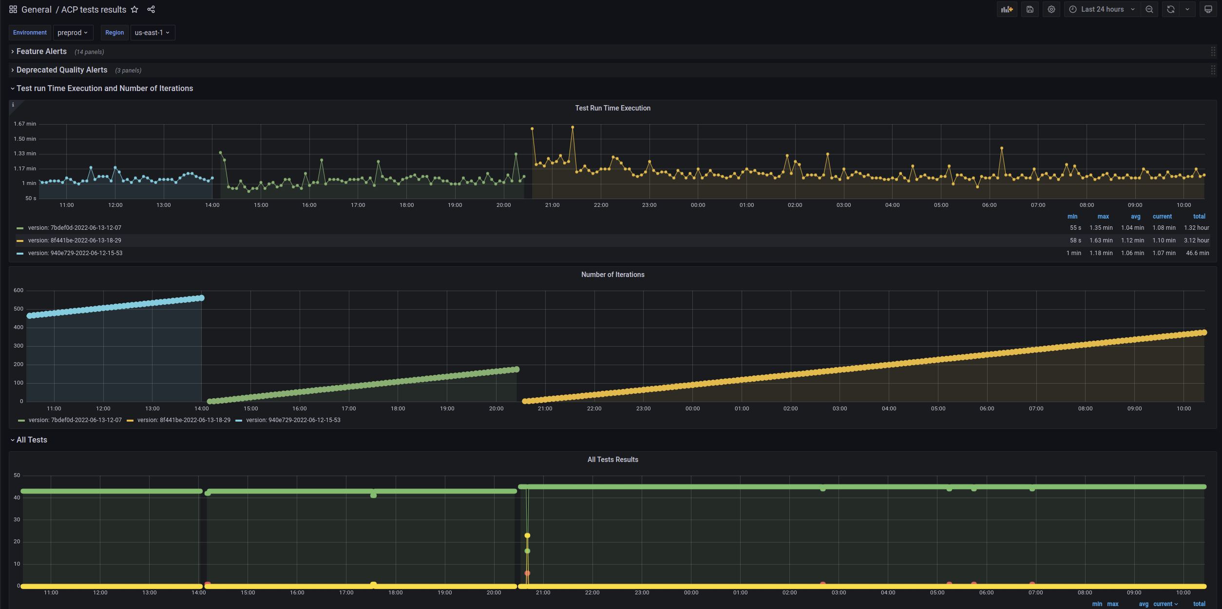 Grafana dashboard