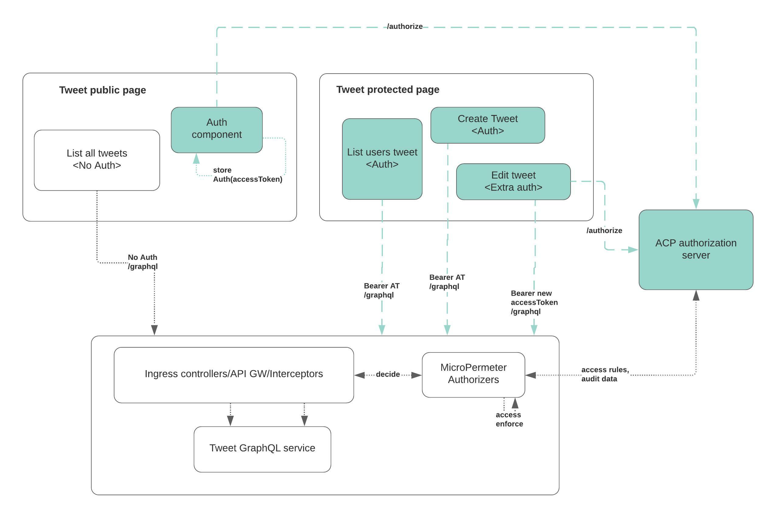 Graphql-client-operations