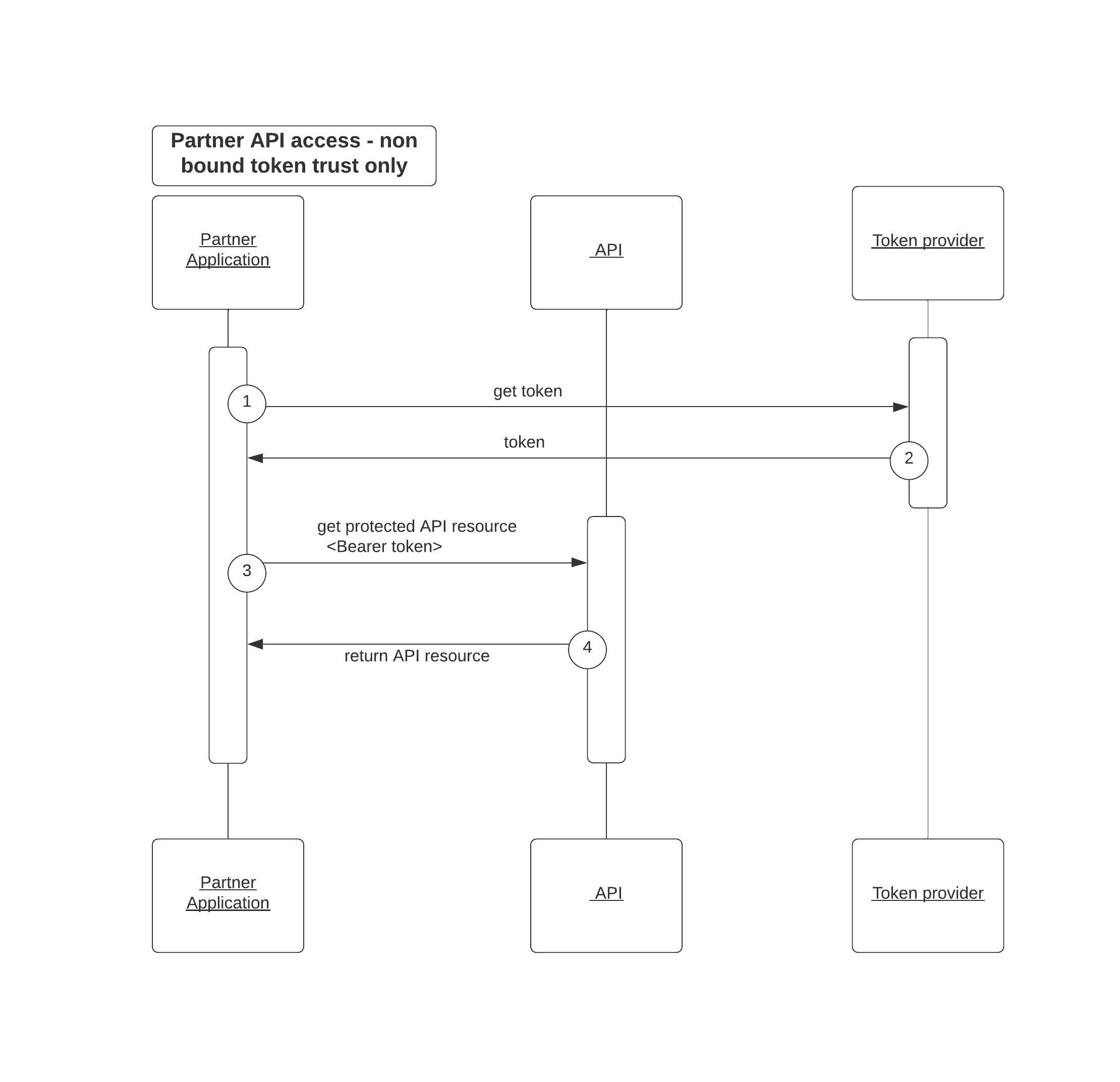 mtls-partner-api-token-trust.jpeg