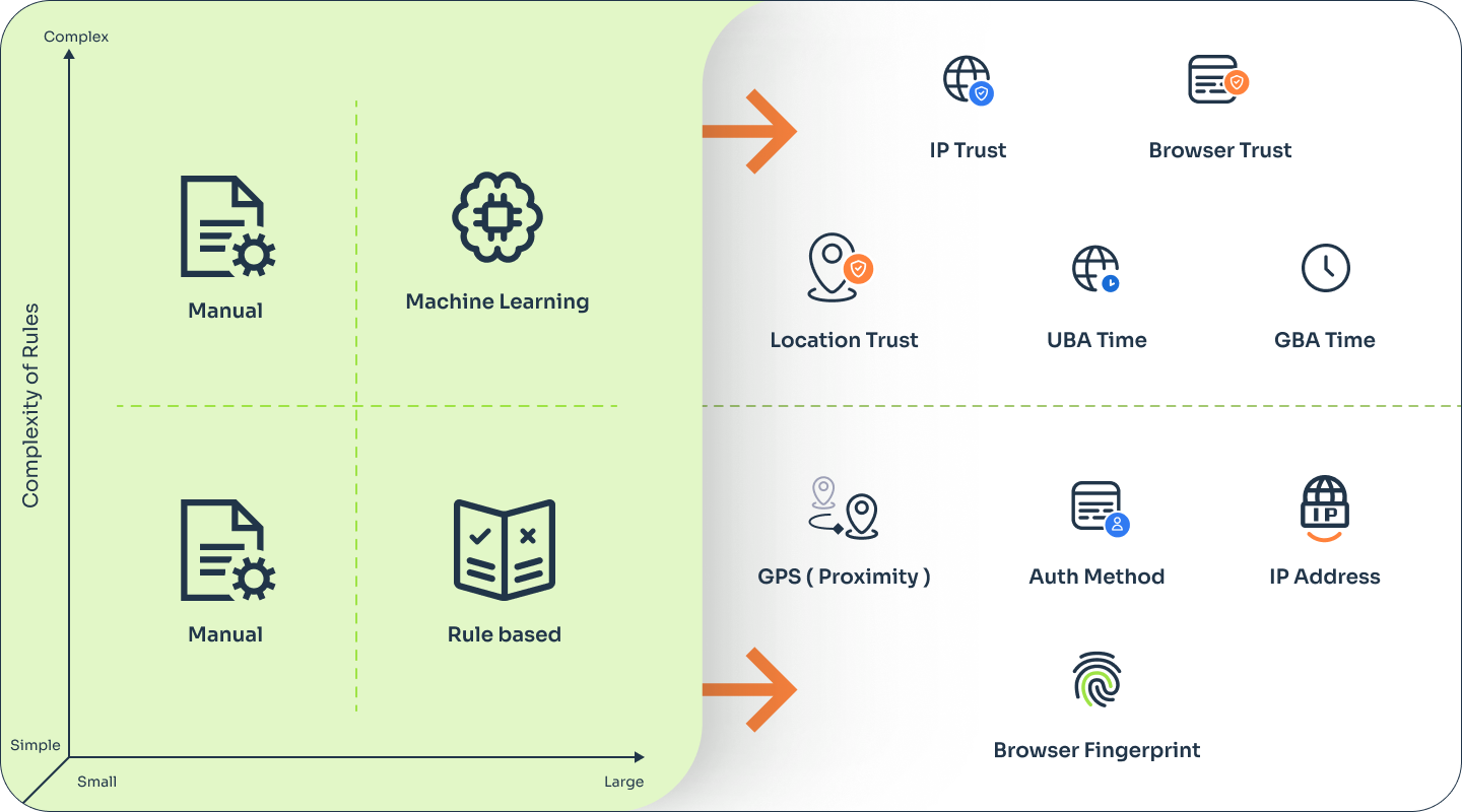 Rule-Based vs AI Smarter Risk Assessment