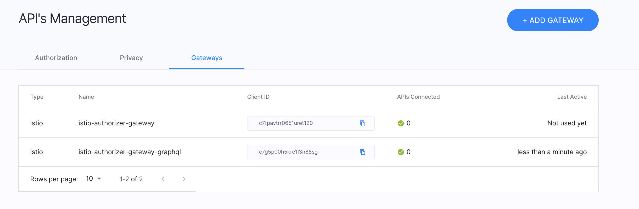 Cloudentity istio authorizer authorization