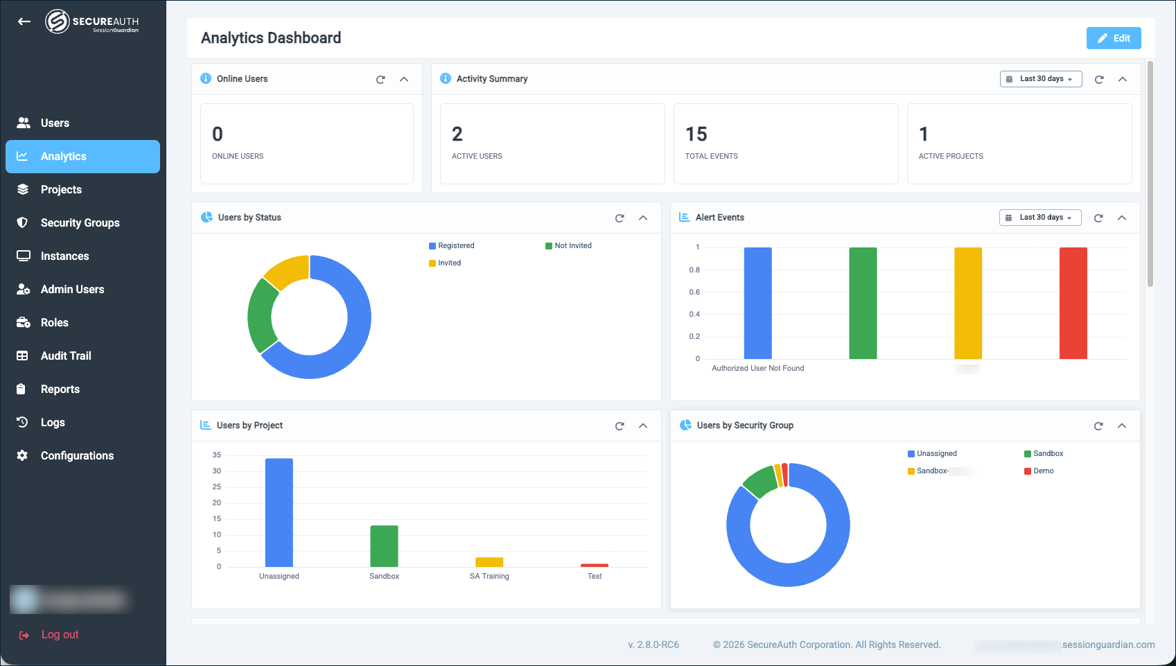 Top half view of the SessionGuardian Analytics Dashboard